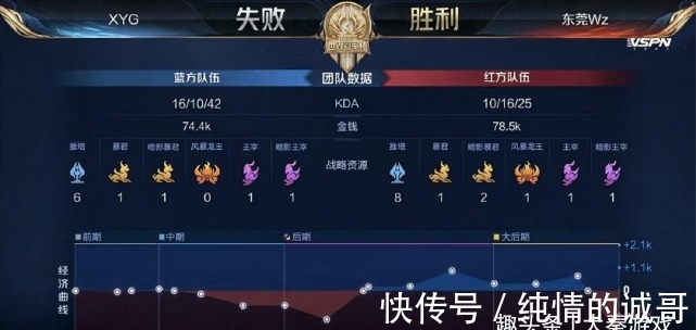 赛季的走向